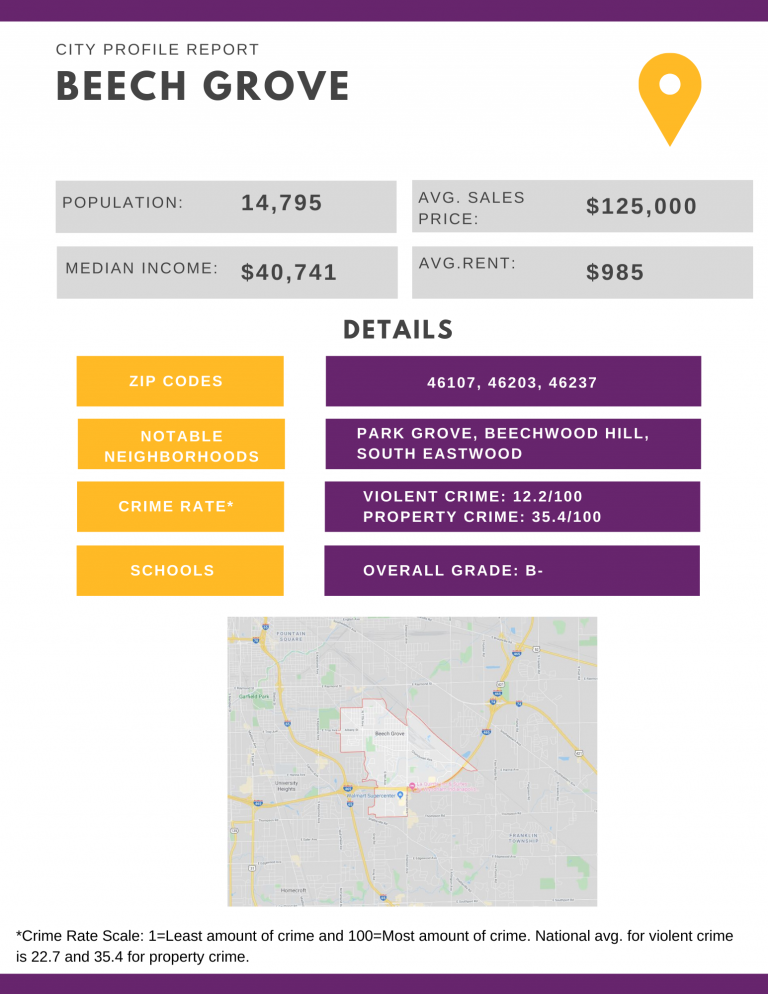 beech grove profile report
