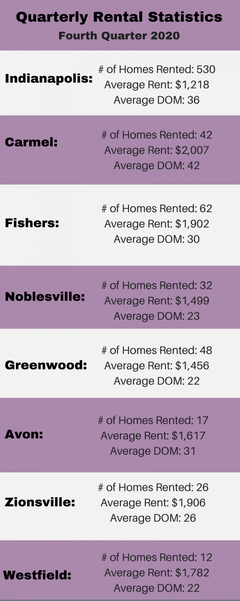 2020 rental update for 4th quarter