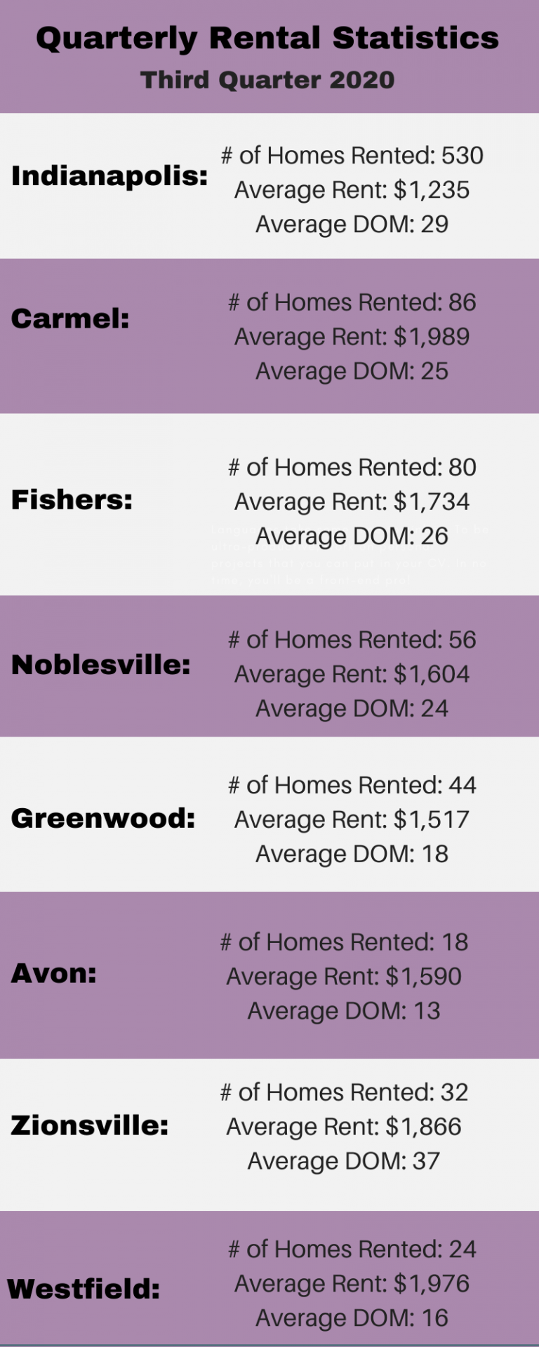 2020 rental update for third quarter