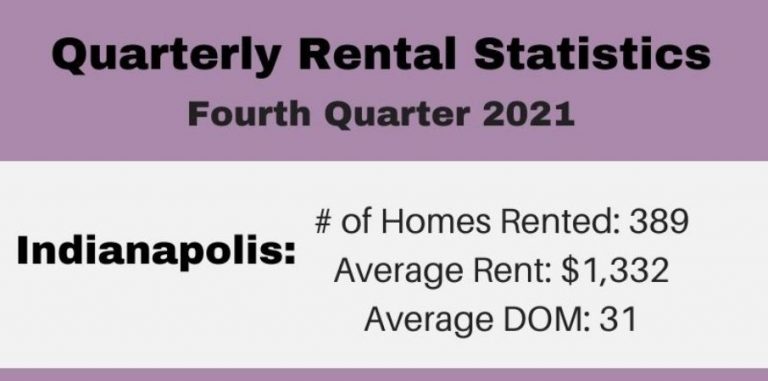 fourth quarter rental statistics