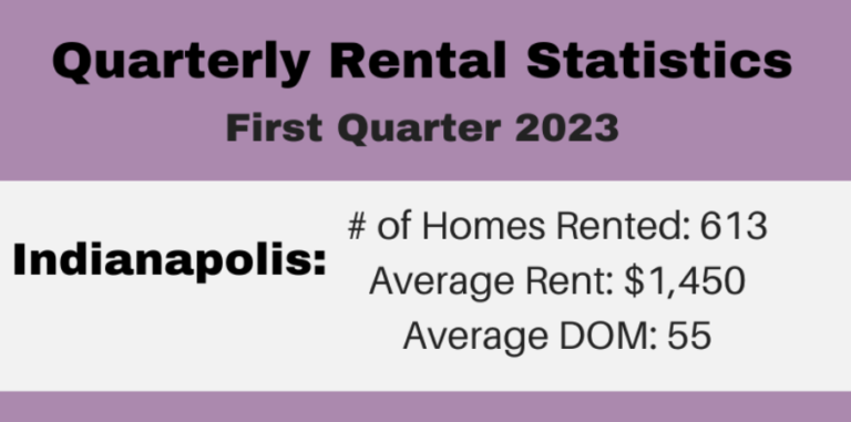 Indianapolis Property Management Update: Rental Statistics Q1, 2023