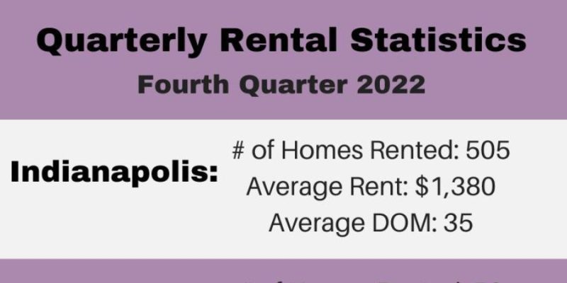 Fourth Quarter Rental Statistics 2022