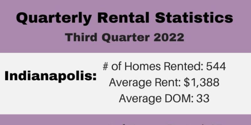 Indianapolis Property Management Update: Rental Statistics Q3, 2022