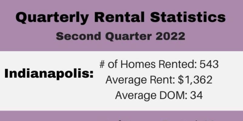 Rental update Quarter 2 of 2022
