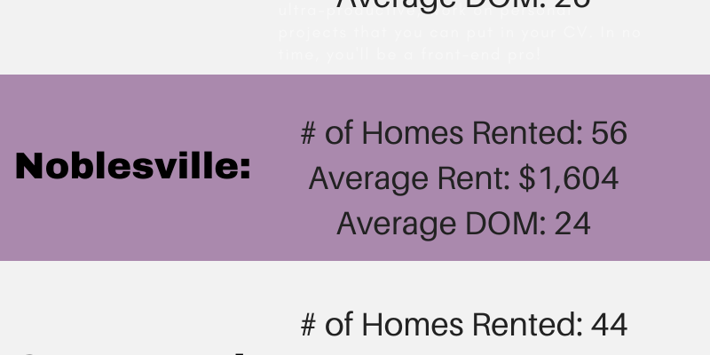 2020 rental update for third quarter