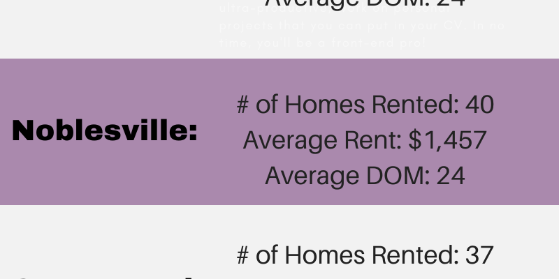 2020 rental update for fourth quarter