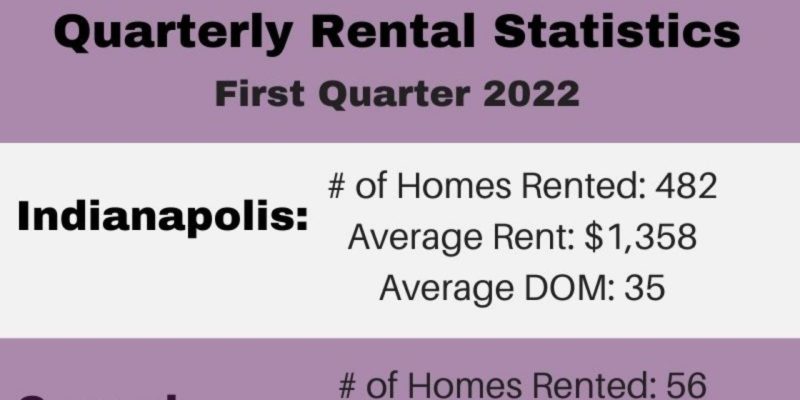 Rental update Q1 2022 cover photo